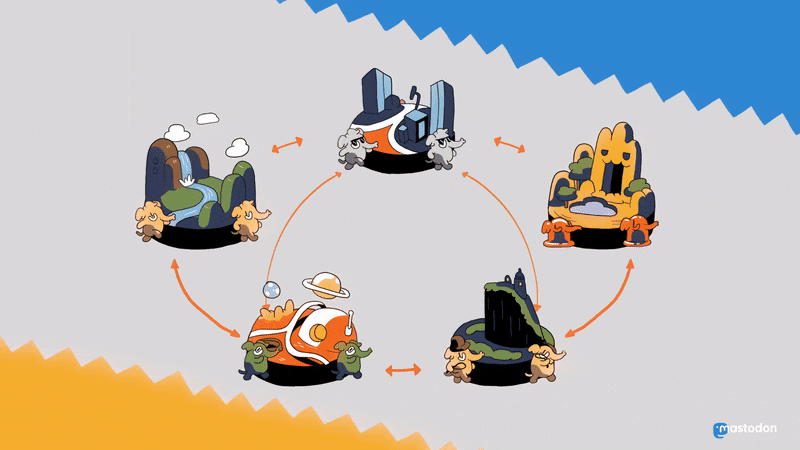 An animated diagram from Mastodon showing how the network is structured
